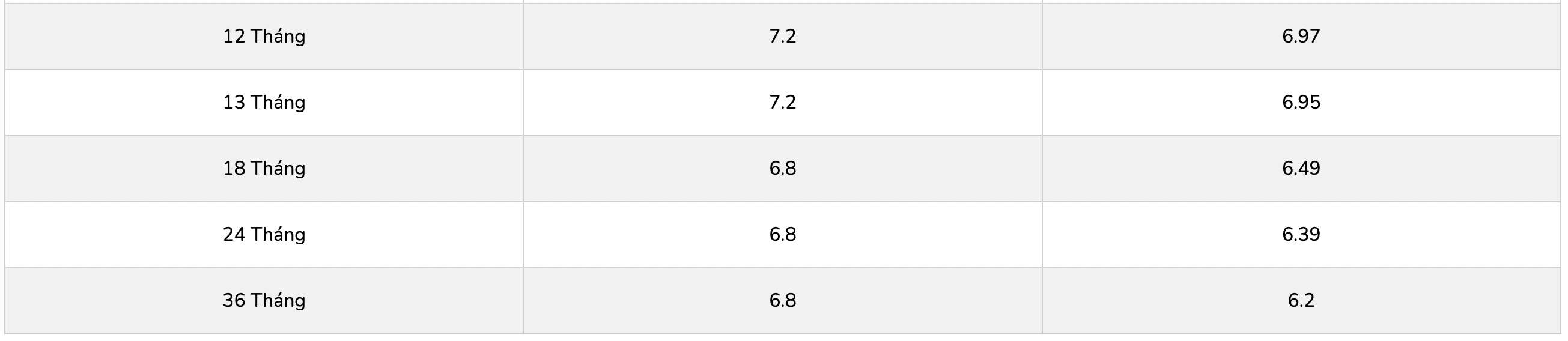 Biểu lãi suất tiết kiệm PGBank. Ảnh: PGBank