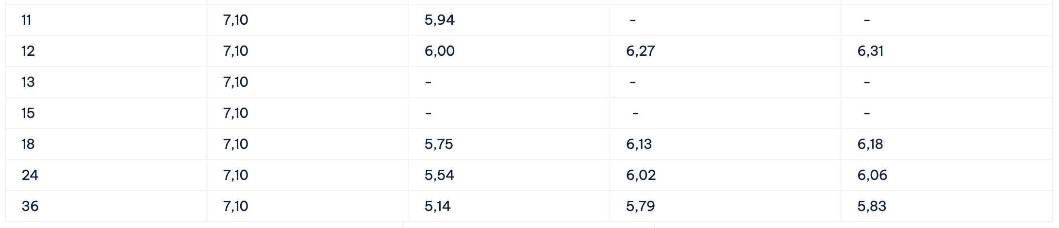 Biểu lãi suất tiết kiệm Cake by VPBank. Ảnh: Cake by VPBank