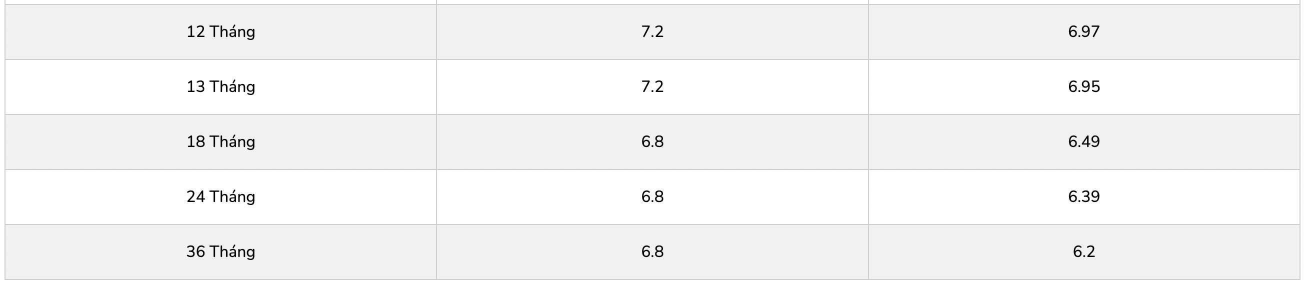 Biểu lãi suất tiết kiệm ngân hàng PGBank. Ảnh: PGBank