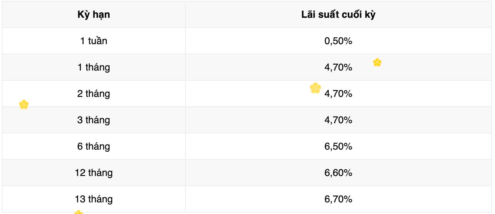 Biểu lãi suất tiết kiệm ngân hàng Vikki Bank. Ảnh: Vikki Bank