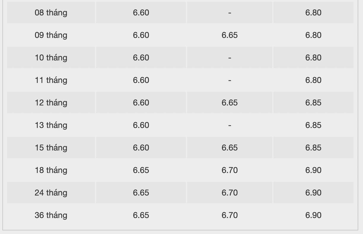 Biểu lãi suất tiết kiệm Bac A Bank. Ảnh: Bac A Bank