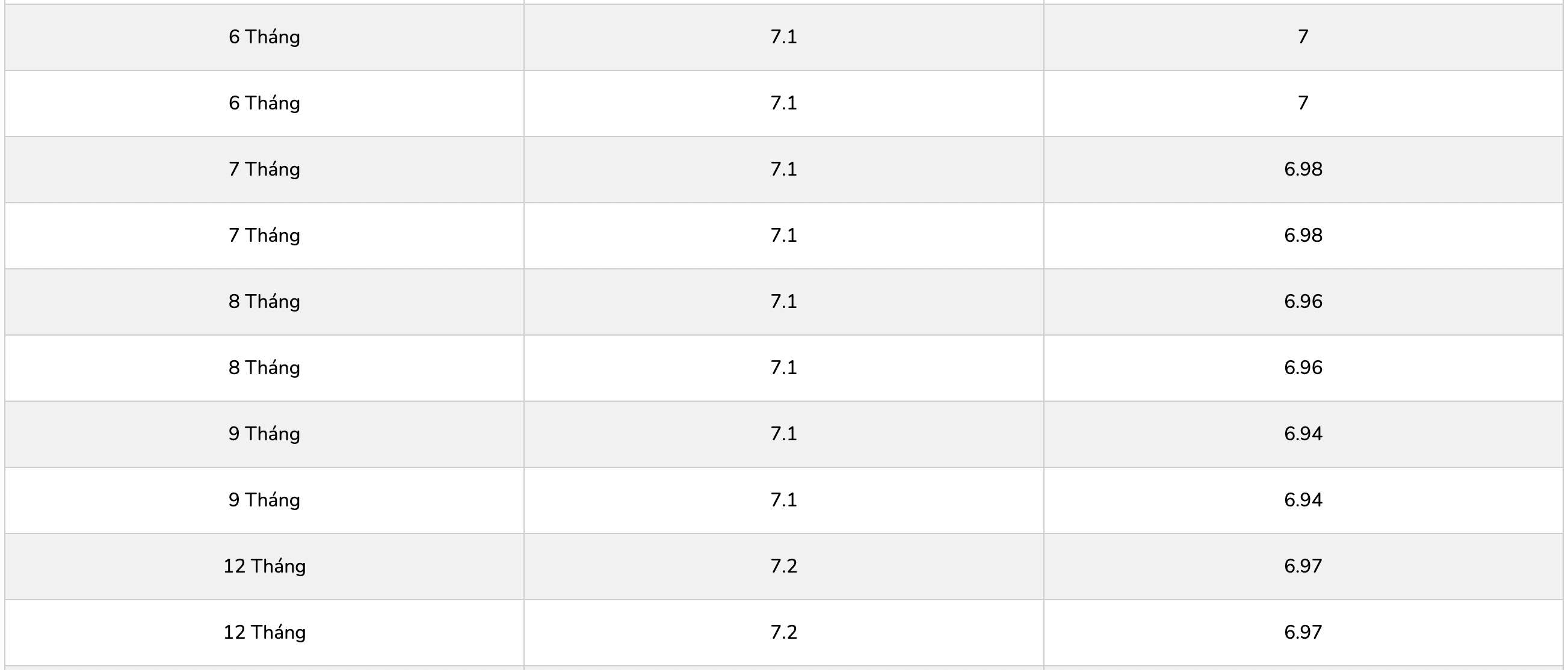 Biểu lãi suất tiết kiệm PGBank. Ảnh: PGBank