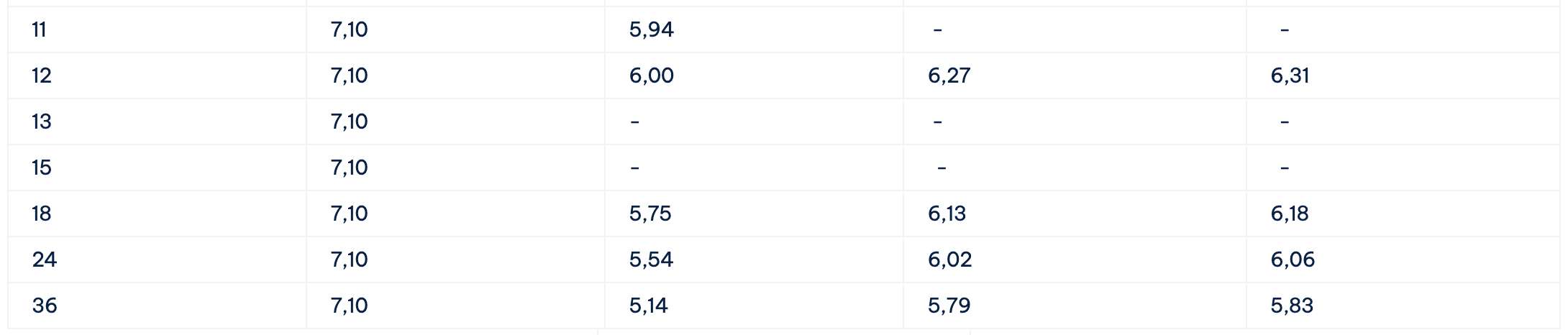 Biểu lãi suất tiết kiệm Cake by VPBank. Ảnh: Cake by VPBank
