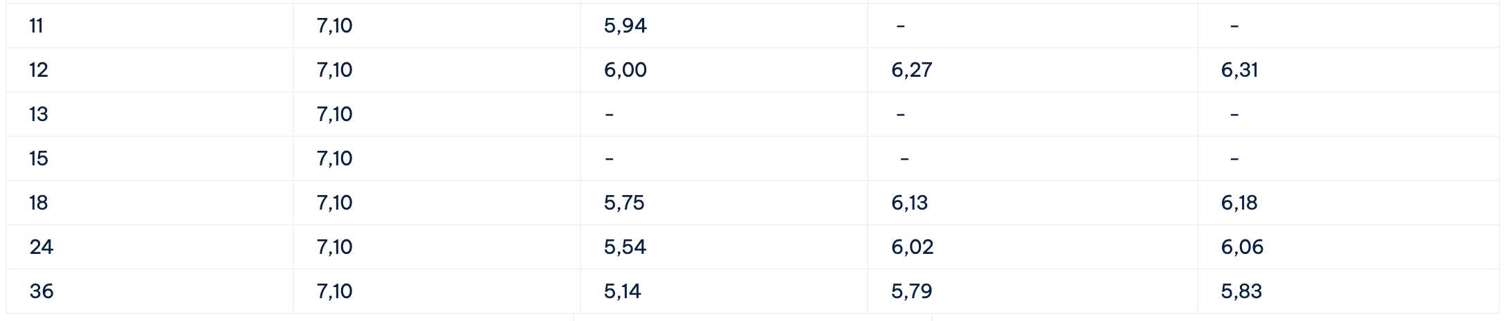 Biểu lãi suất tiết kiệm Cake by VPBank. Ảnh: Cake by VPBank