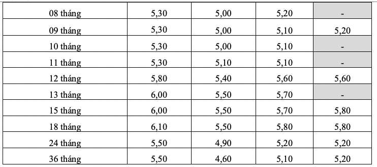 Biểu lãi suất tiết kiệm online của HDBank. Ảnh: HDBank