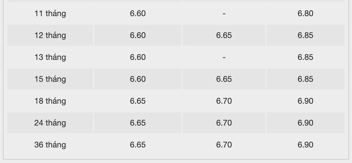 Biểu lãi suất tiết kiệm ngân hàng BacABank. Ảnh: BacABank
