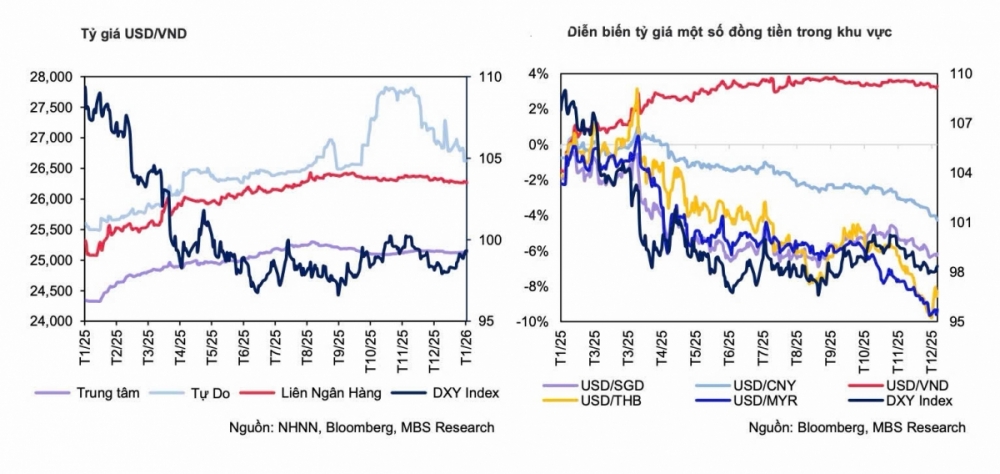 Fed giữ lãi suất, tỷ giá - lãi suất tại Việt Nam ra sao? Fed giữ lãi suất, tỷ giá - lãi suất tại Việt Nam ra sao?