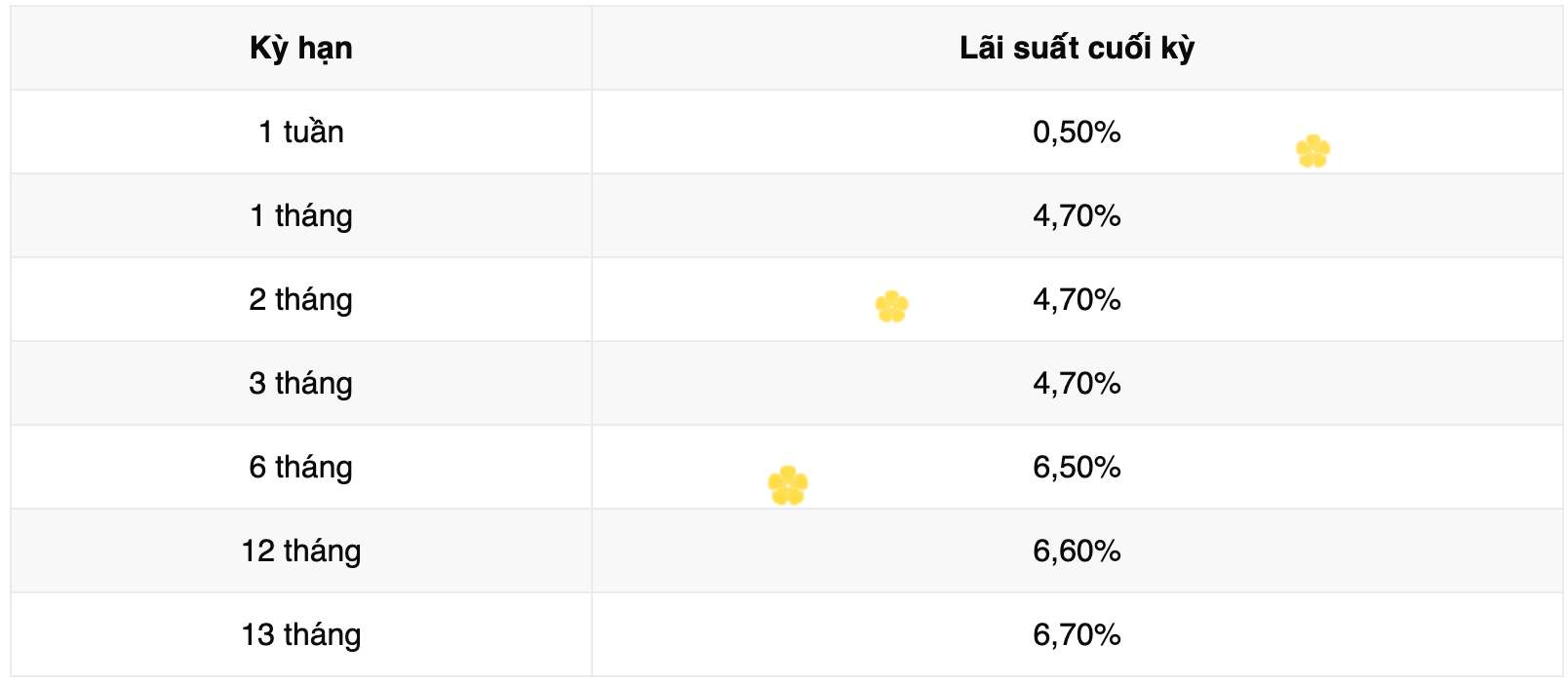 Biểu lãi suất tiết kiệm ngân hàng Vikki Bank. Ảnh: Vikki Bank
