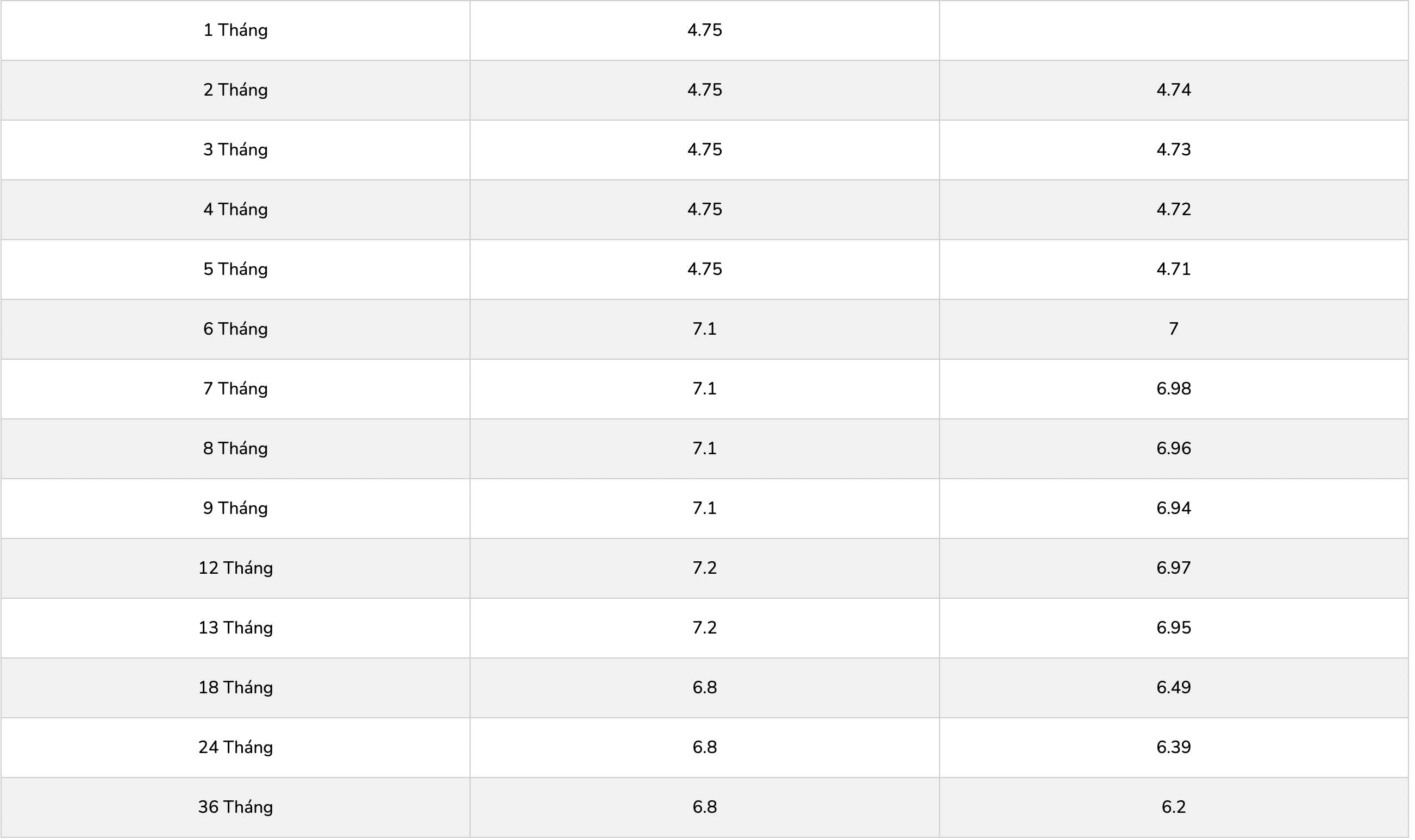 Biểu lãi suất tiết kiệm PGBank. Ảnh: PGBank