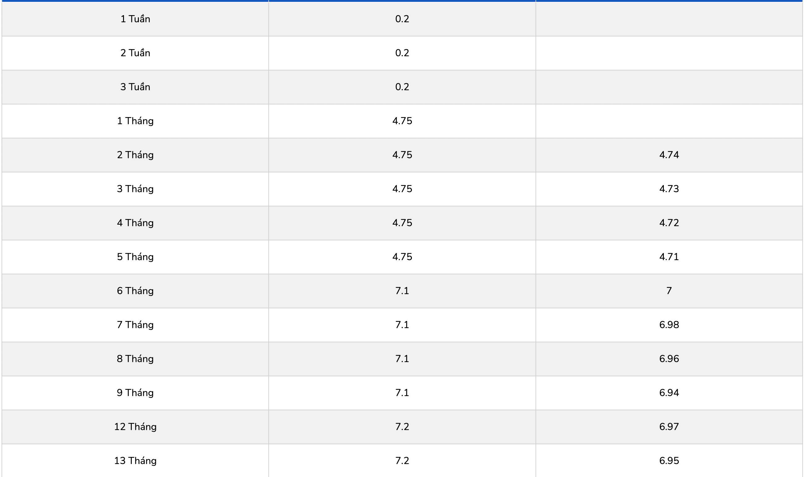Biểu lãi suất tiết kiệm PGBank. Ảnh: PGBank