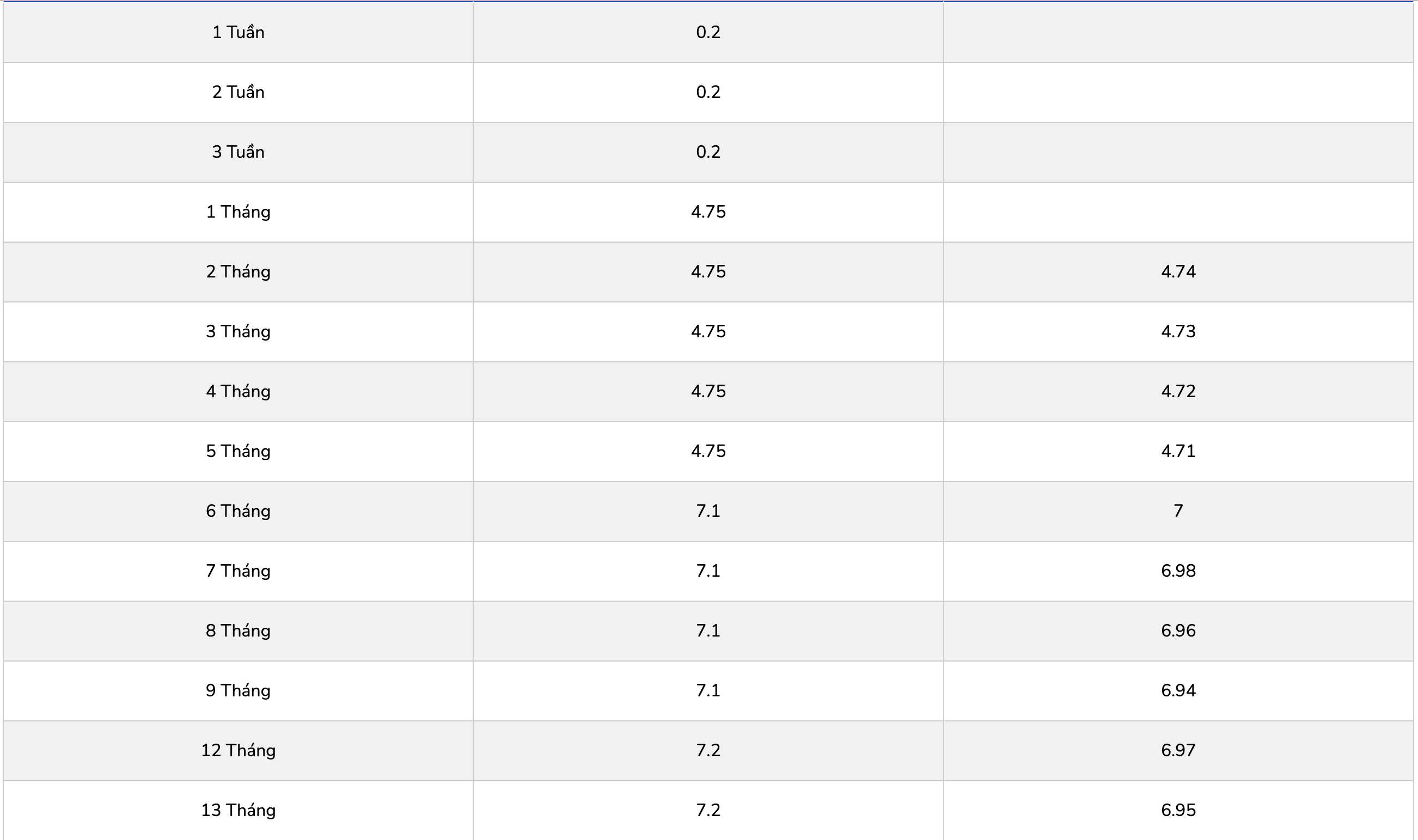 Biểu lãi suất tiết kiệm PGBank. Ảnh: PGBank