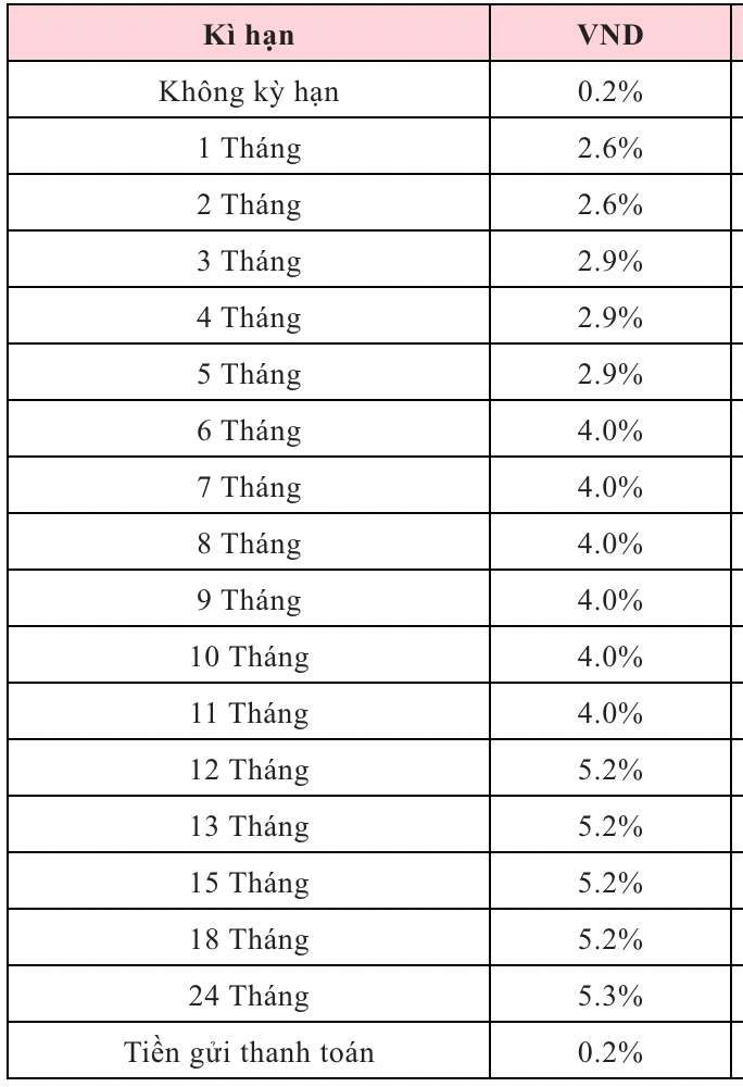 Biểu lãi suất tiết kiệm Agribank ngày 5.3.2026. Nguồn: Agribank