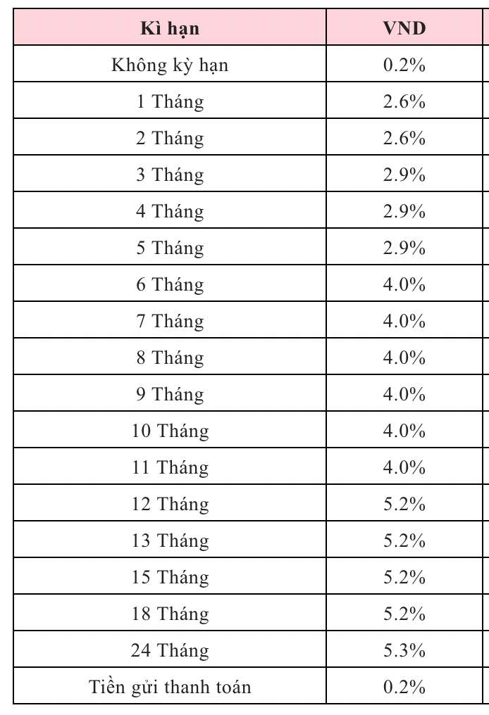 Biểu lãi suất tiết kiệm Agribank ngày 9.3.2026. Nguồn: Agribank