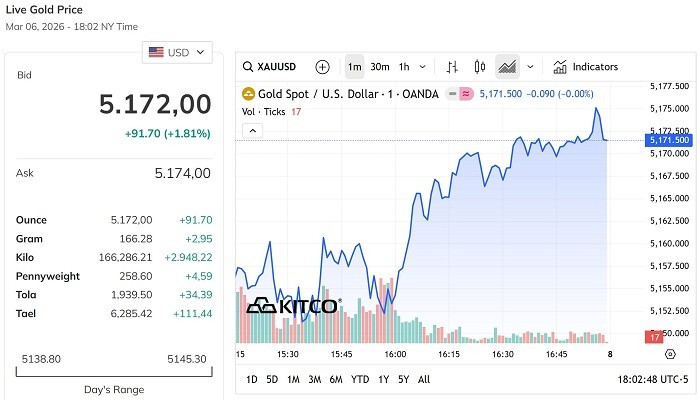 Diễn biến giá vàng thế giới trong 24h qua bieudogiavang-83.jpg
