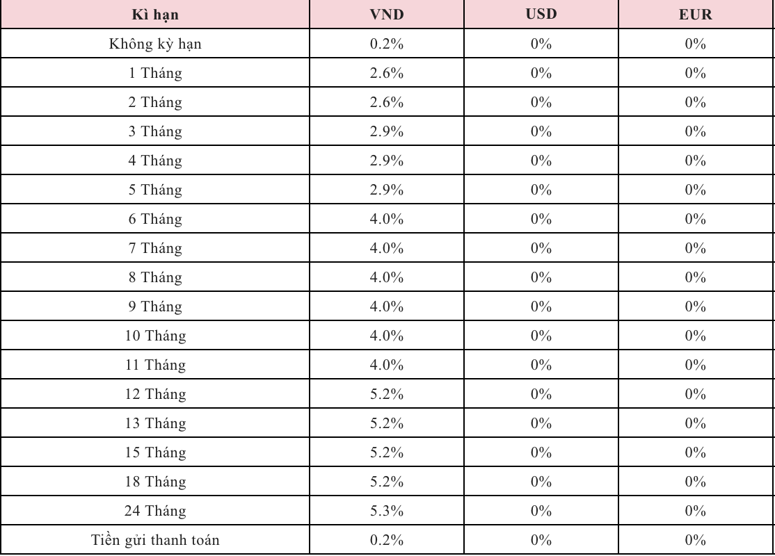 Lãi suất tiền gửi tiết kiệm được Agribank công bố trên website. Nguồn: Agribank
