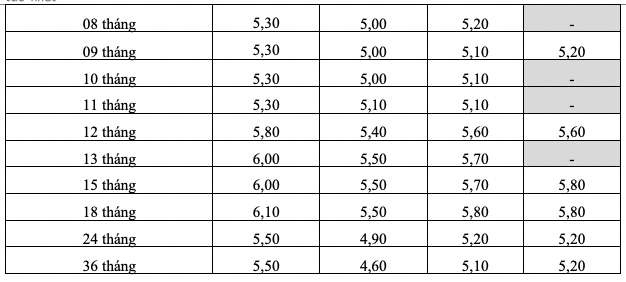 Biểu lãi suất tiết kiệm online của HDBank. Ảnh: HDBank