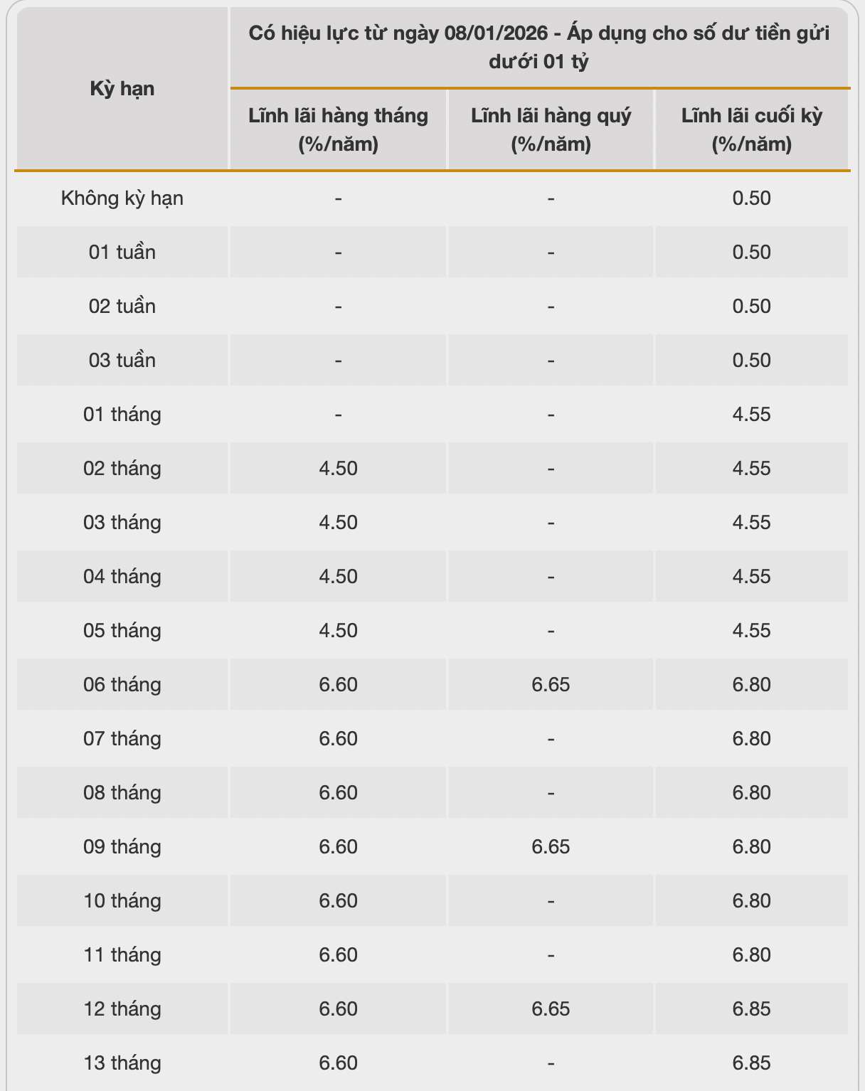 Biểu lãi suất tiết kiệm ngân hàng Bac A Bank. Ảnh: Bac A Bank