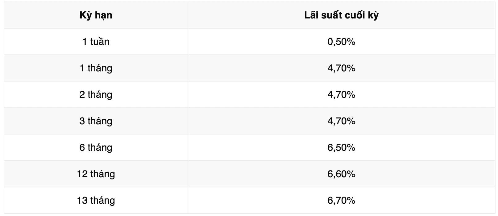 Biểu lãi suất tiết kiệm ngân hàng Vikki Bank. Ảnh: Vikki Bank