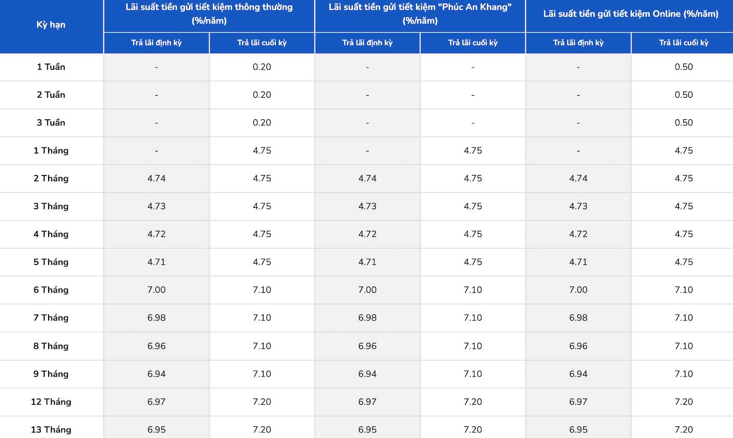 Biểu lãi suất tiết kiệm PGBank. Ảnh: PGBank