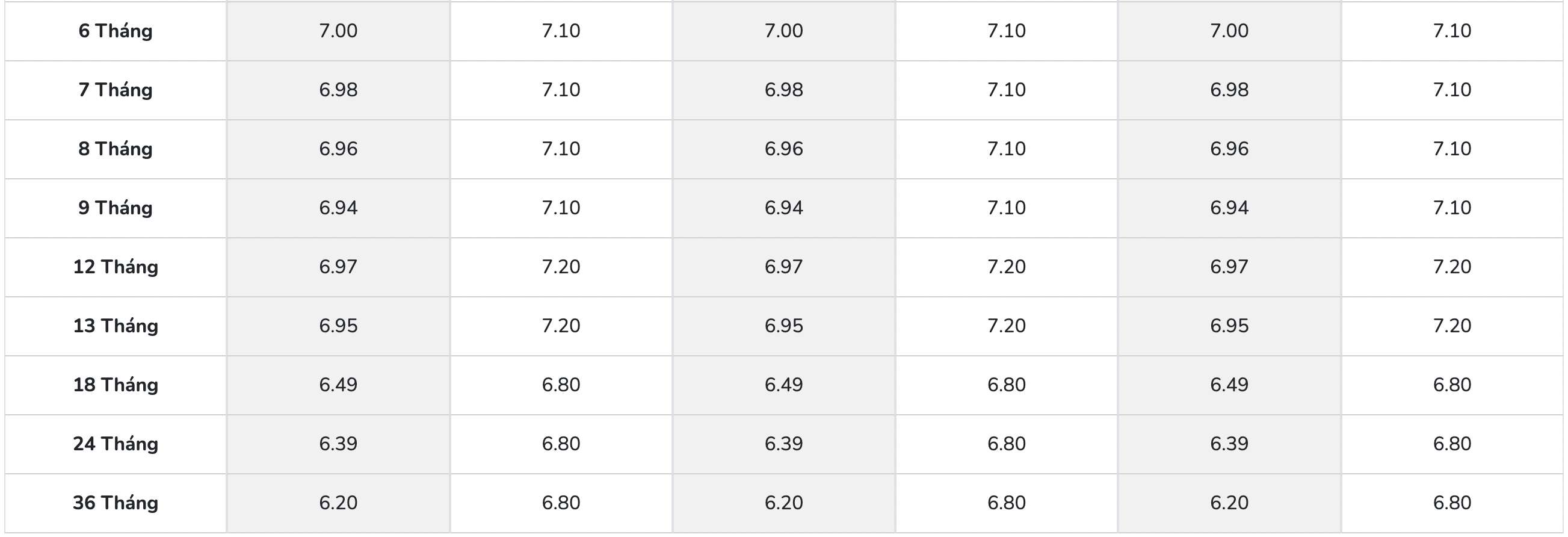Biểu lãi suất tiết kiệm PGBank. Ảnh: PGBank