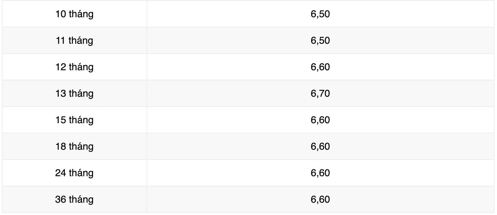 Biểu lãi suất tiết kiệm Vikki Bank. Ảnh: Vikki Bank