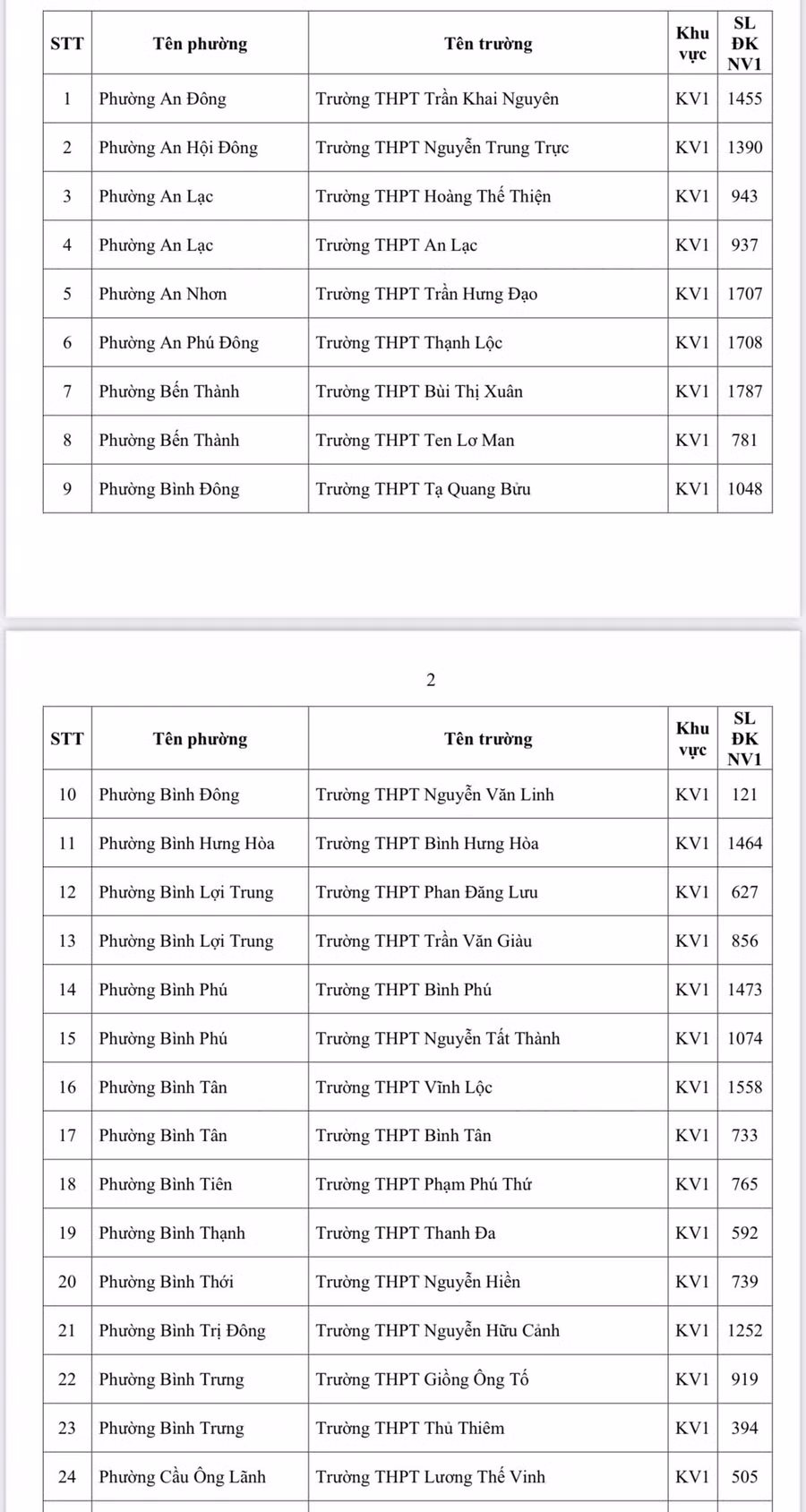 ti-le-choi-vao-lop-10-3.jpg