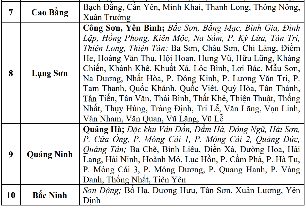 Danh sách các khu vực có nguy cơ xảy ra lũ quét, sạt lở đất đá trong 6 giờ tới (tính từ 9h30 ngày 21.5). Nguồn: Trung tâm Dự báo Khí tượng Thủy văn Quốc gia