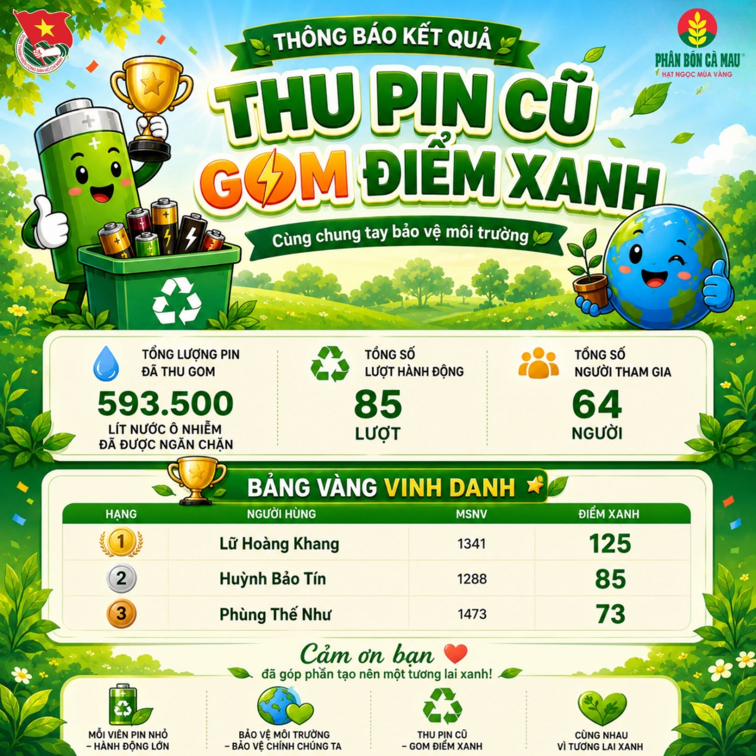 PVCFC lan tỏa lối sống xanh qua chương trình “Thu pin cũ - Gom điểm xanh” PVCFC lan tỏa lối sống xanh qua chương trình “Thu pin cũ - Gom điểm xanh”