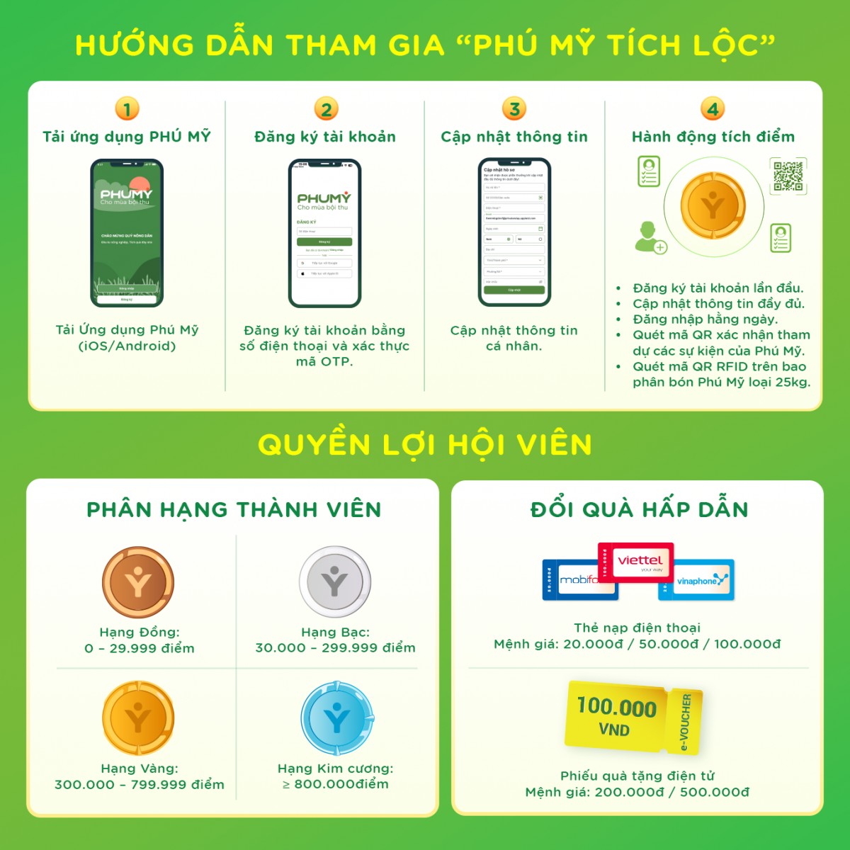 PVFCCo triển khai chương trình khách hàng thân thiết ‘Phú Mỹ tích lộc’ PVFCCo triển khai chương trình khách hàng thân thiết ‘Phú Mỹ tích lộc’