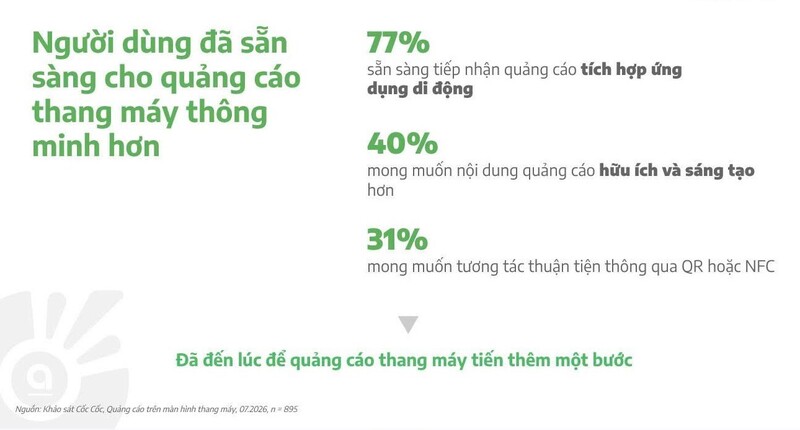 Thị trường truyền thông thang máy bước vào cuộc đua công nghệ - 1