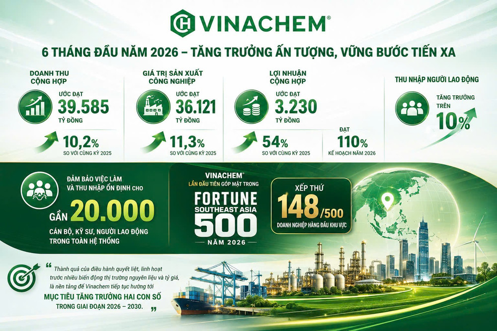 Những con số ấn tượng. 2.jpg