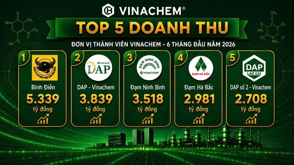 Top 5 doanh nghiệp có doanh thu ấn tượng trong Tập đoàn. 3.jpg