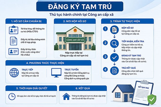 Thủ tục đăng ký tạm trú cho người định cư ở nước ngoài còn quốc tịch Việt Nam