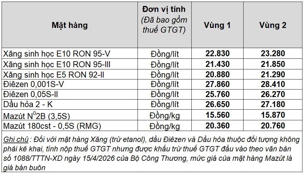 Bảng giá xăng dầu bán lẻ Petrolimex Việt Nam. Bảng: Petrolimex