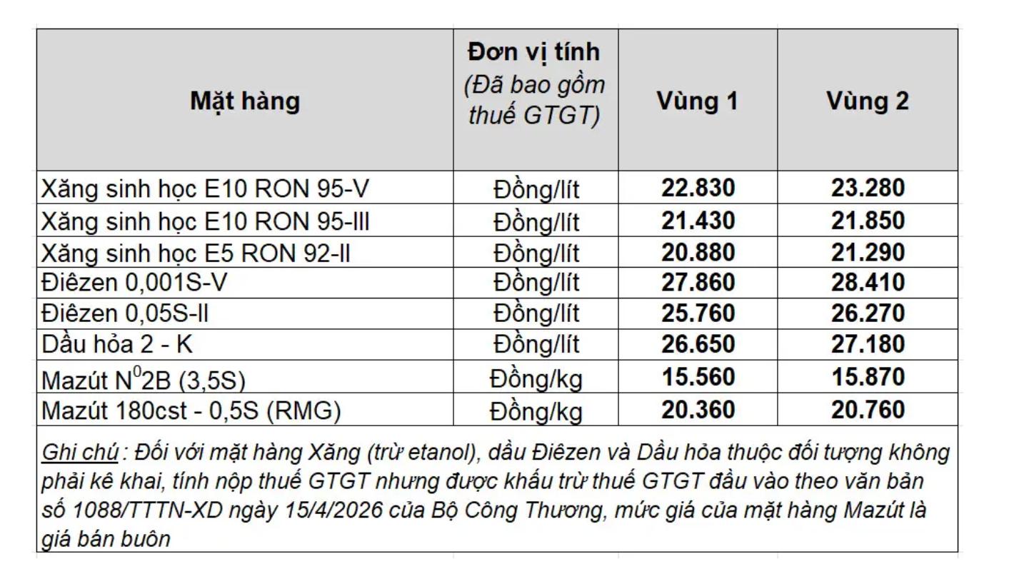 Giá bán lẻ xăng dầu trong nước ngày 28.7.2026, theo bảng giá công bố của Petrolimex.