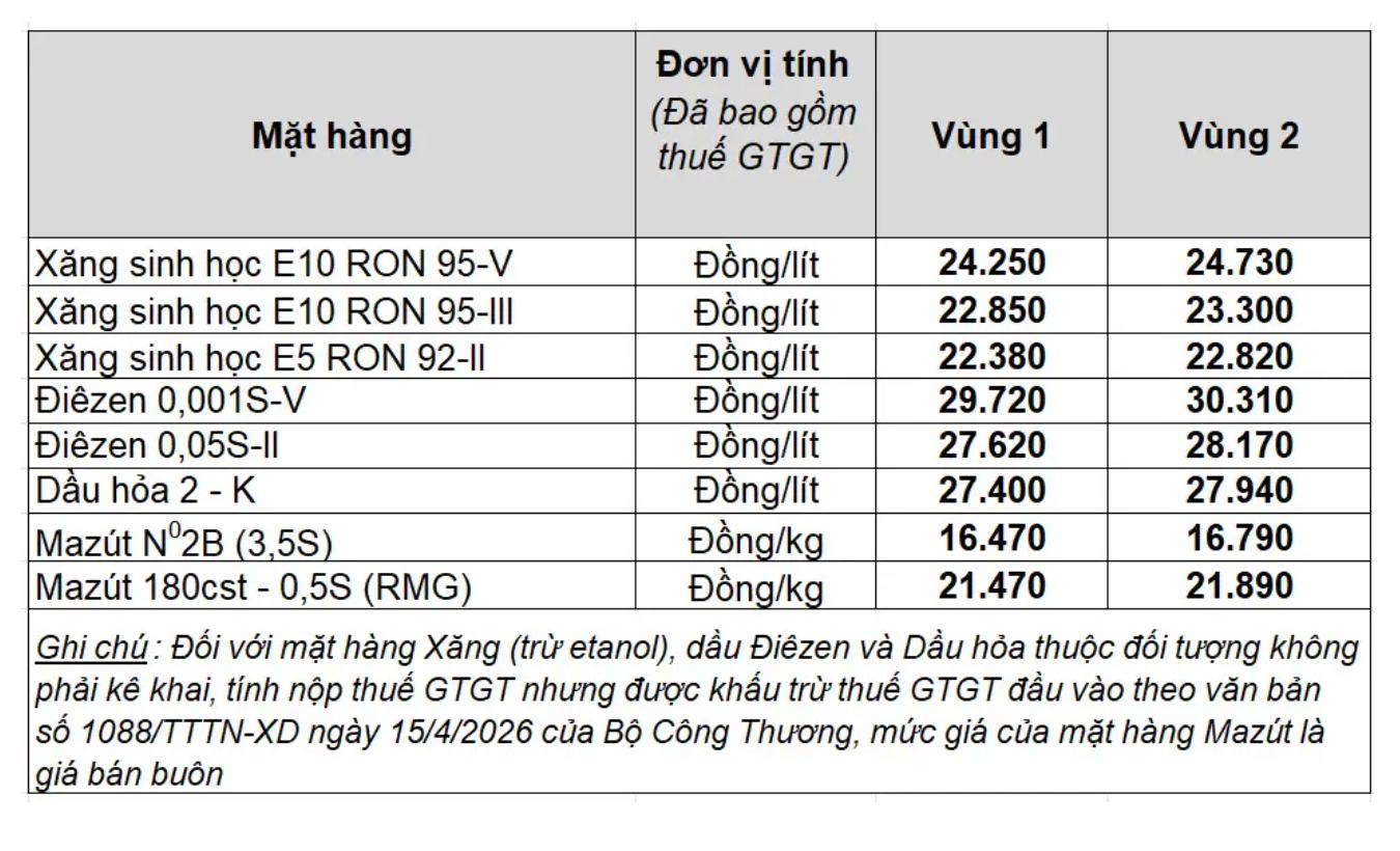 Giá bán lẻ xăng dầu trong nước ngày 31.7.2026, theo bảng giá công bố của Petrolimex.