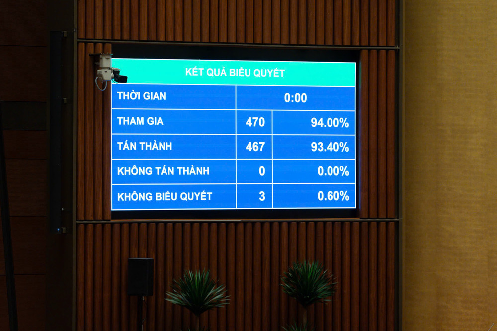 Quốc hội thông qua Luật sửa đổi, bổ sung một số điều của Luật Kiến trúc. Ảnh: QH. 73.jpg