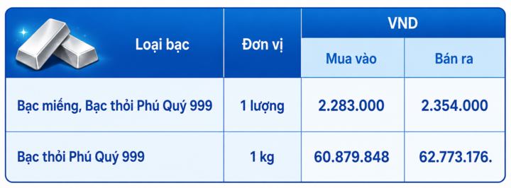 Giá bạc hôm nay 1/9/2026: Bật tăng nhẹ - 2