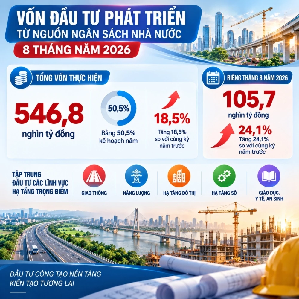 Kích hoạt nguồn lực tư nhân từ “vốn mồi” ngân sách