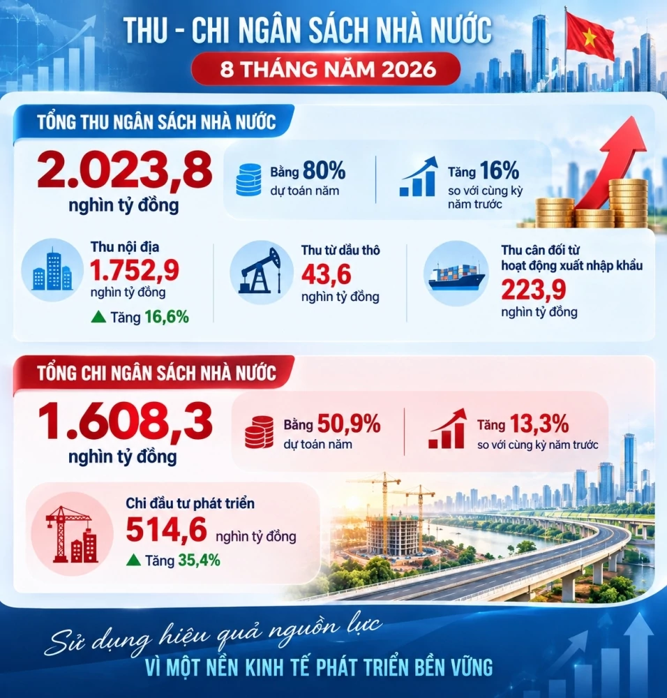 Kích hoạt nguồn lực tư nhân từ “vốn mồi” ngân sách
