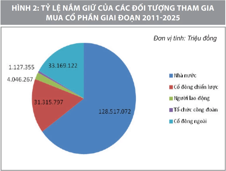 Thúc đẩy chuyển đổi số tại doanh nghiệp nhà nước đáp ứng yêu cầu tăng trưởng kinh tế giai đoạn 2026 - 2030