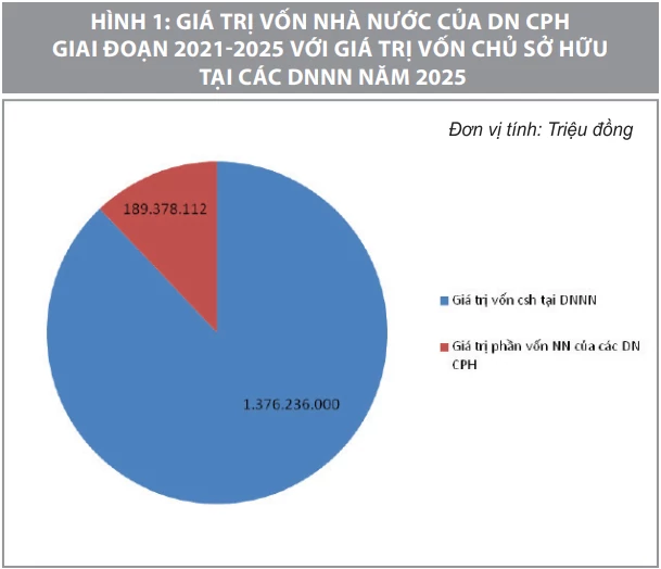 Thúc đẩy chuyển đổi số tại doanh nghiệp nhà nước đáp ứng yêu cầu tăng trưởng kinh tế giai đoạn 2026 - 2030