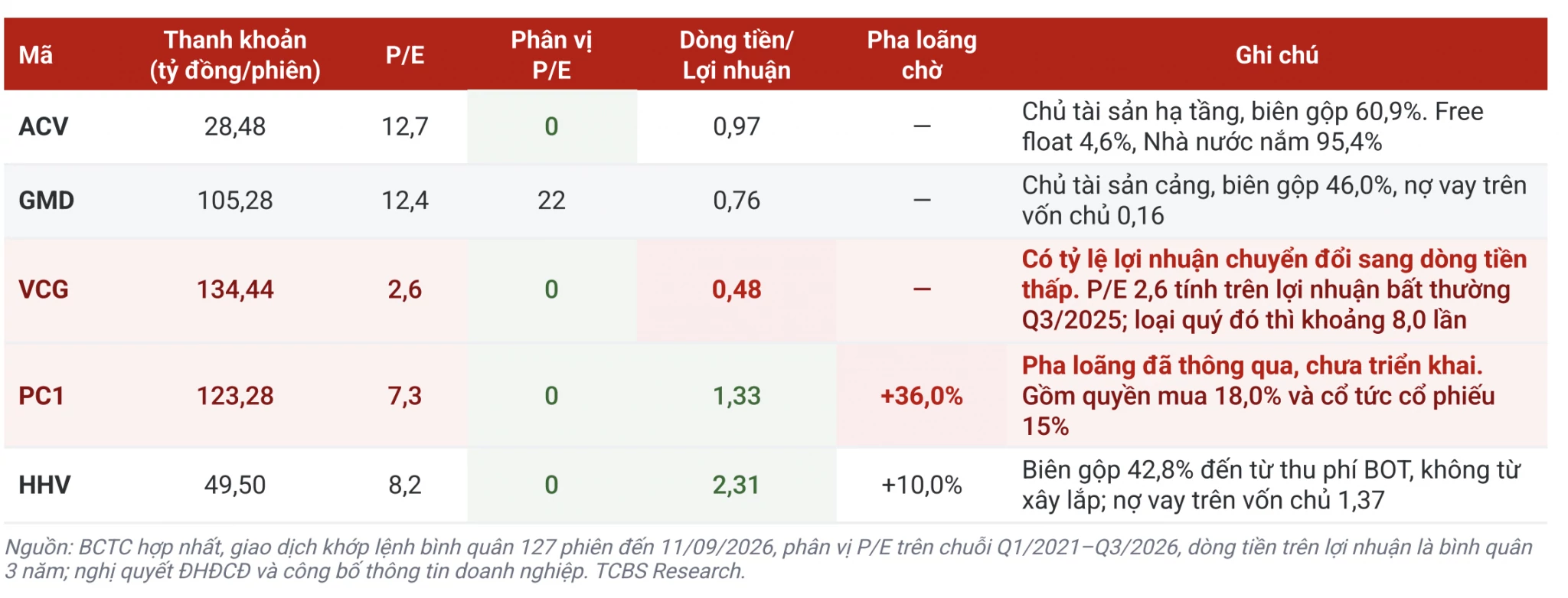 Đầu tư công tăng tốc, cổ phiếu ngành nào thực sự hưởng lợi?