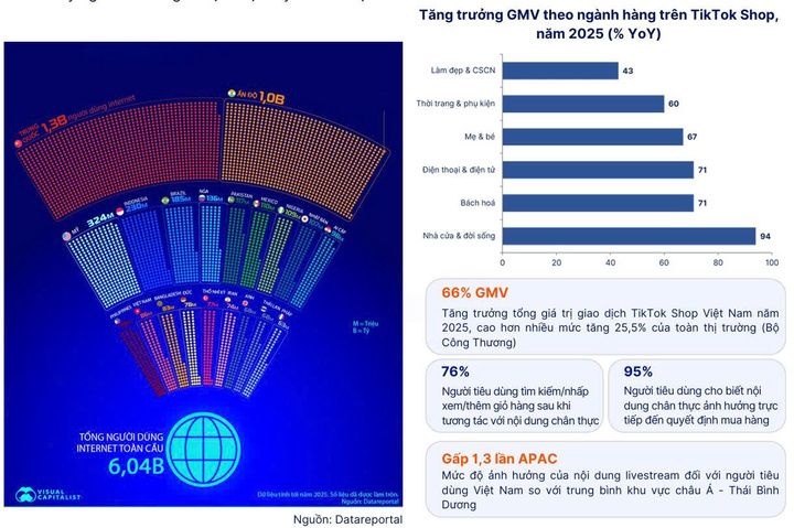 Livestream đang trở thành động lực quan trọng của thương mại điện tử.