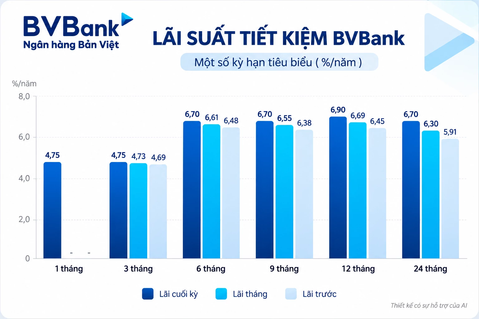 Lãi suất - tỷ giá hôm nay: Tiền gửi ưu đãi lên 9,6%/năm, USD đi ngang lãi suất