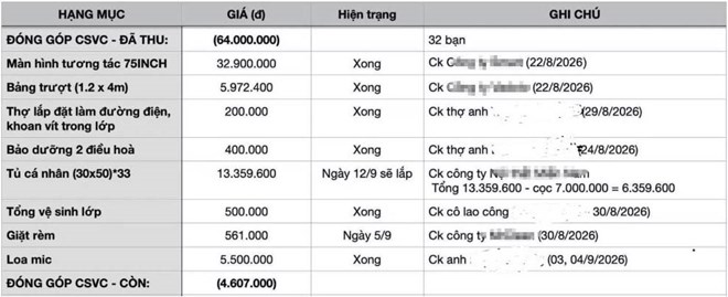 Các khoản mua sắm thiết bị cho lớp 6A7 Trường THCS Vân Đồn (TPHCM) được chia sẻ. Ảnh: Chụp màn hình