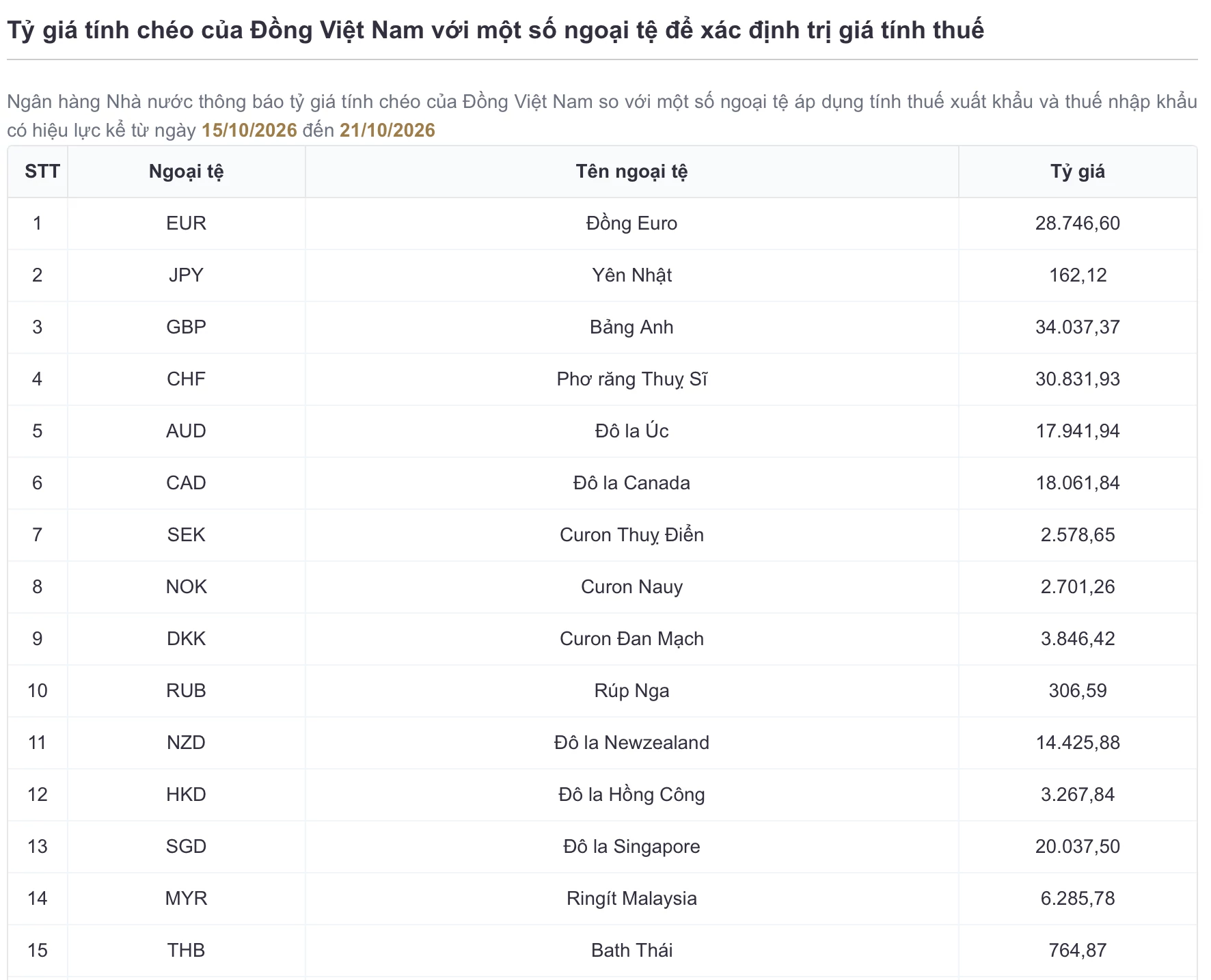 Lãi suất - tỷ giá hôm nay: Lãi tiết kiệm đặc biệt lên 10%/năm, USD giảm nhẹ